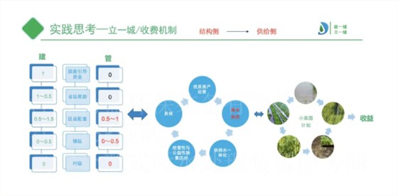 收费机制