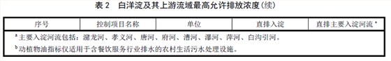 河北白洋淀农村污水处理