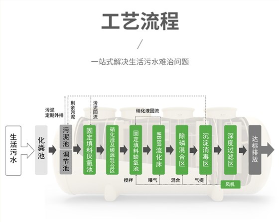 PP生活必威西汉姆网页版
工艺流程