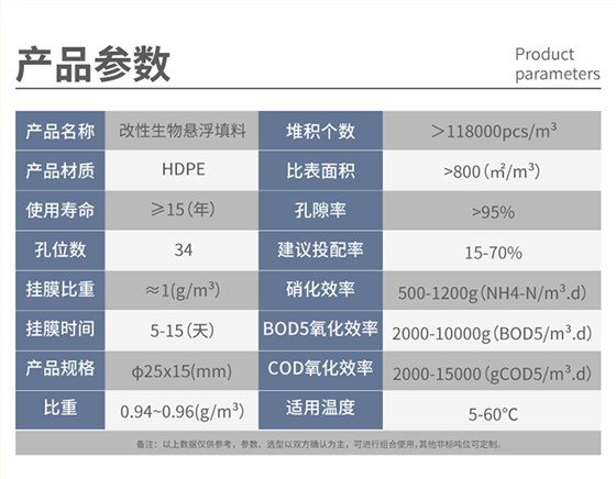 悬浮填料生物填料