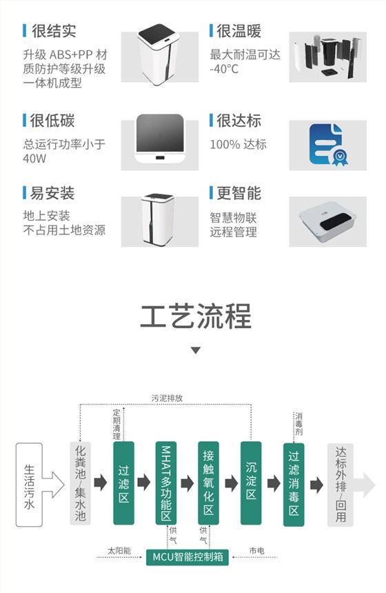 全屋定制系统家用污水处理机处理流程