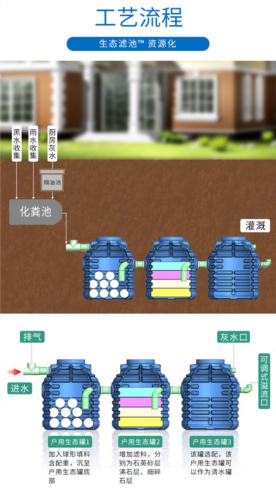 无动力必威西汉姆网页版
 生态罐工艺流程