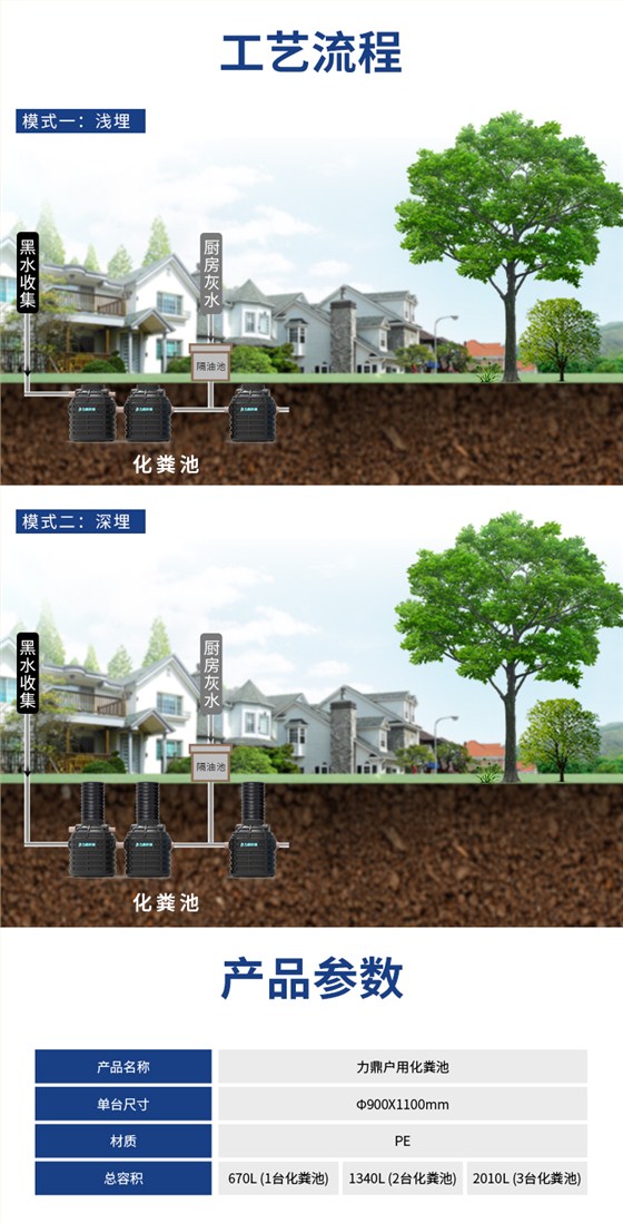 无动力污水处理和设备化粪池工艺流程