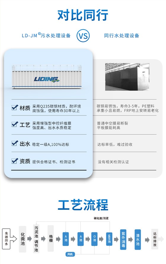 城镇一体化必威西汉姆网页版
同行对比