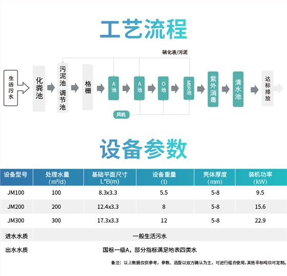 乡镇一体化必威西汉姆网页版
工艺流程