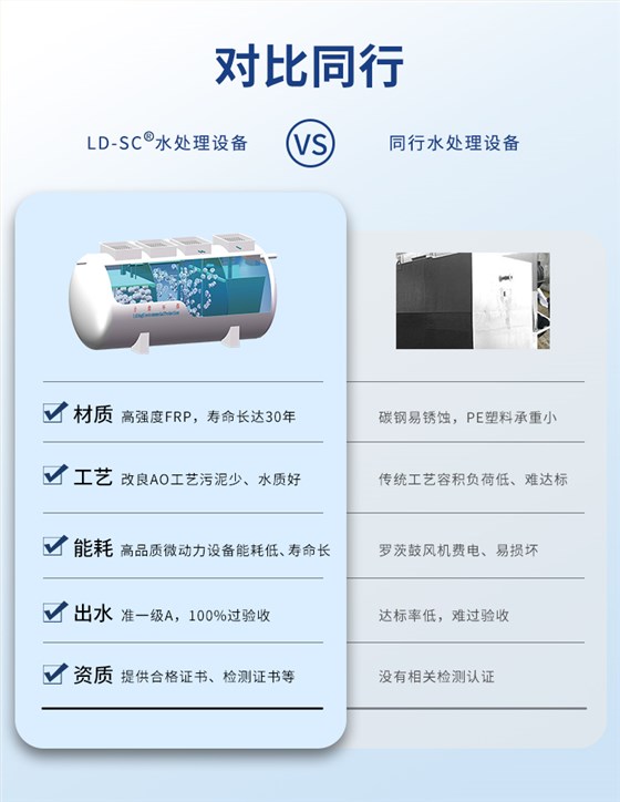 集中式农村生活必威西汉姆网页版
同行对比