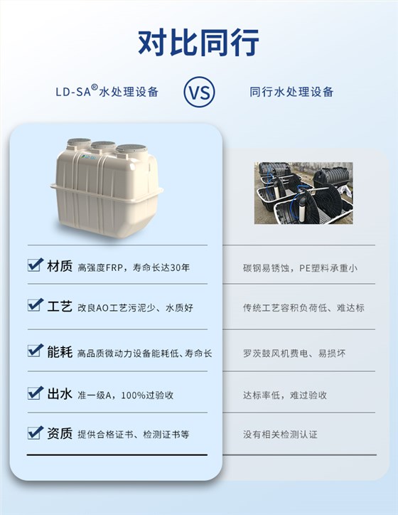 LD-SA污水净化槽同行对比