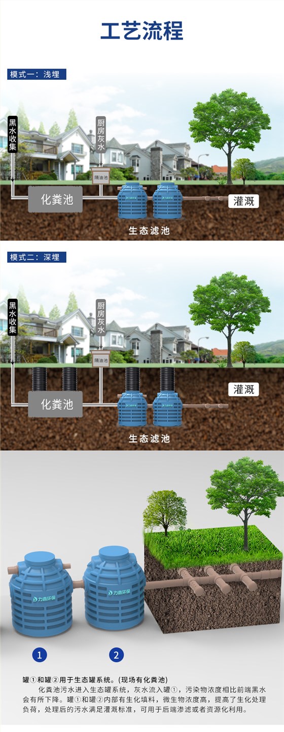 无动力生活必威西汉姆网页版
工艺流程