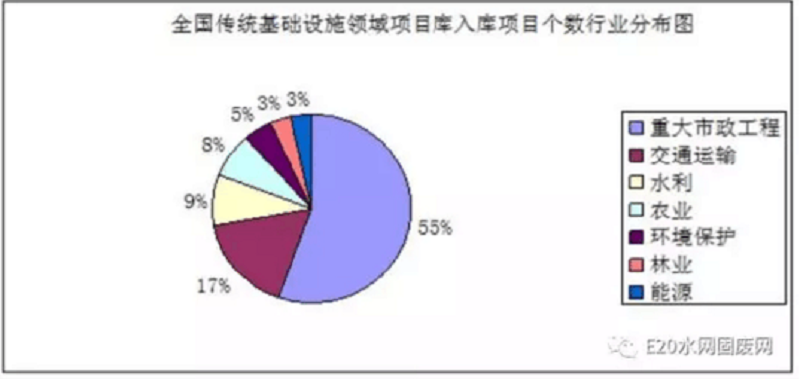 污水行业分布图