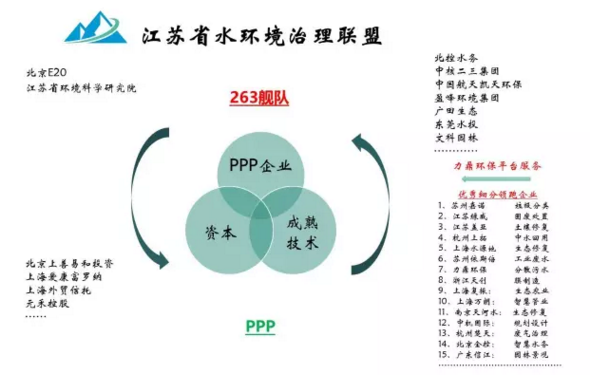 263联盟介绍