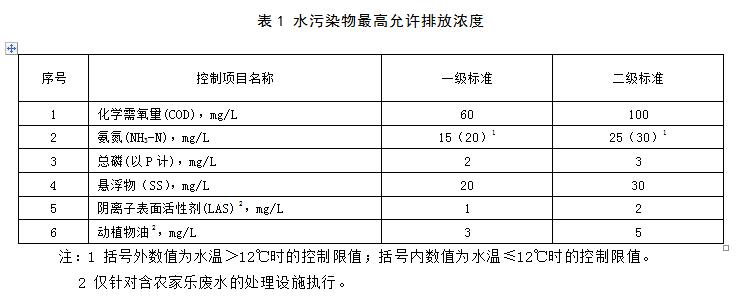 浙江农村污水排放标准