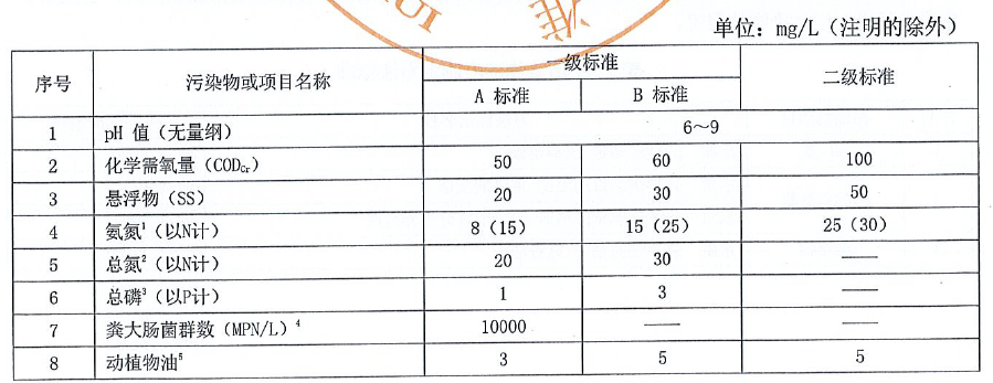 安徽农村污水地方标准