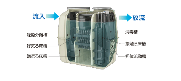 户用农村必威西汉姆网页版