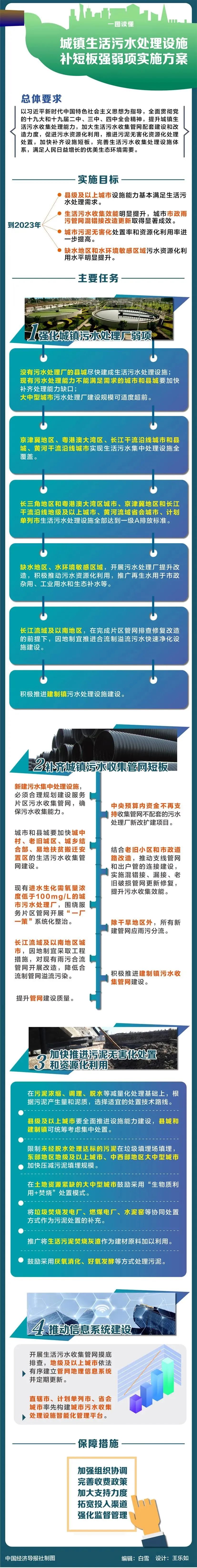 《城镇生活污水处理设施补短板强弱项实施方案》图文解读