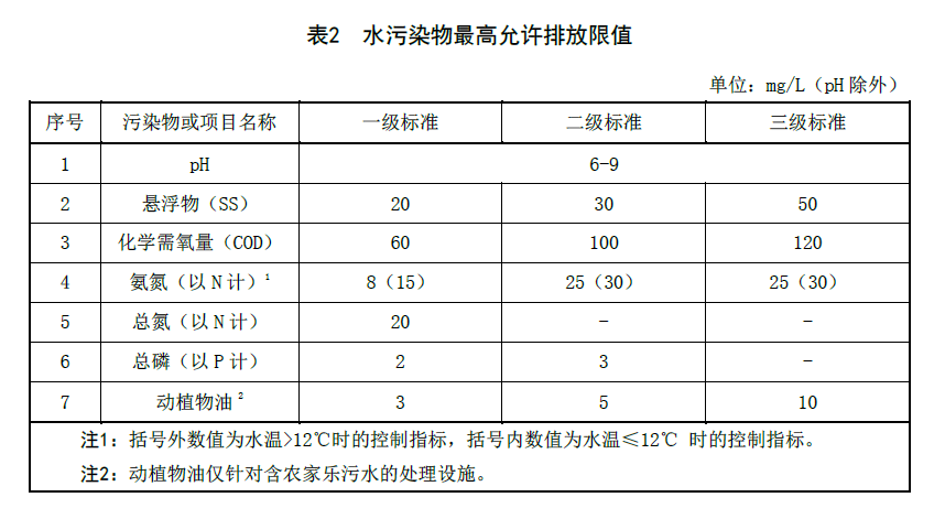 辽宁农村生活污水处理标准