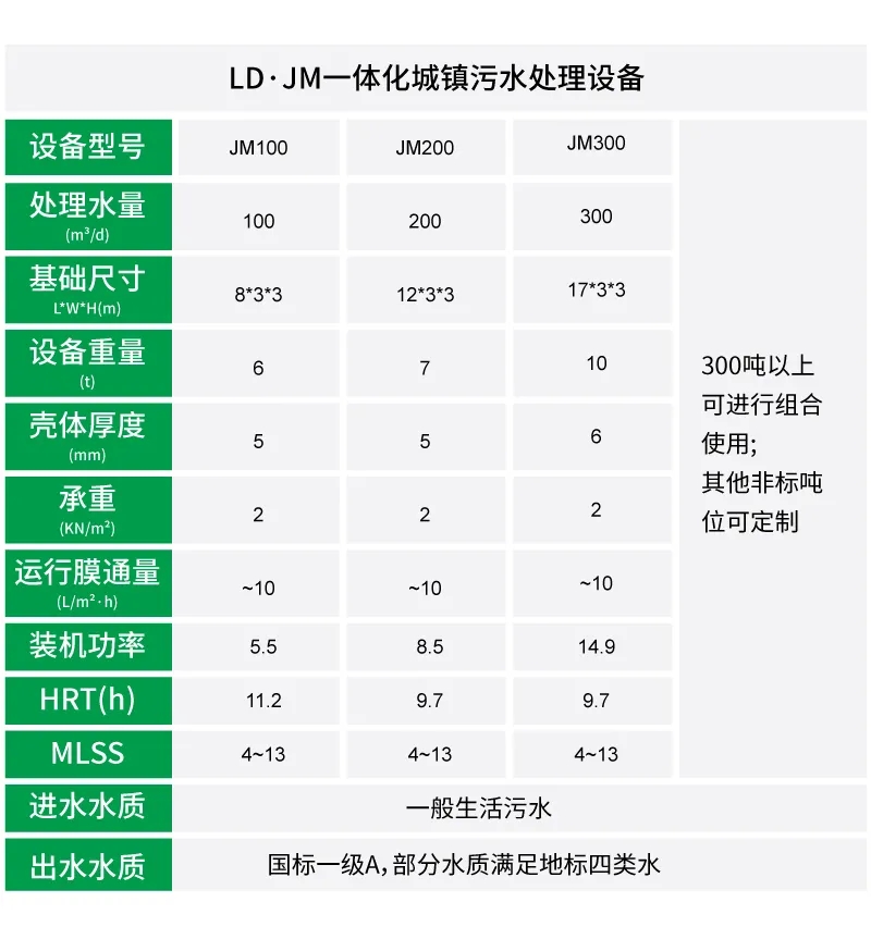 设备参数