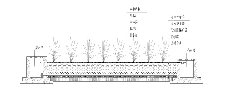 垂直流人工湿地示意图