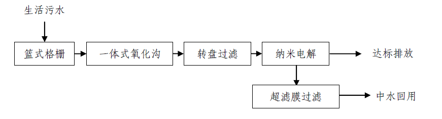 农村生活污水处理技术-一体化氧化沟技术