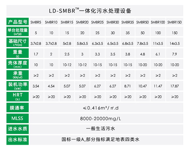 MBR农村生活必威西汉姆网页版
参数