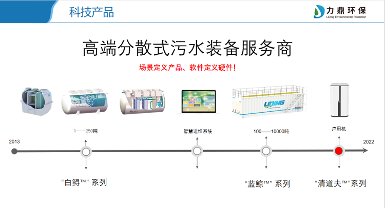 专业农村必威西汉姆网页版
制造商