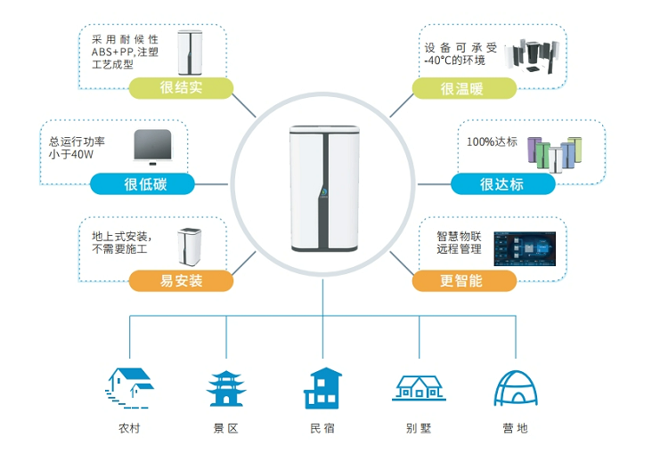 力鼎清道夫农家乐景区必威西汉姆网页版