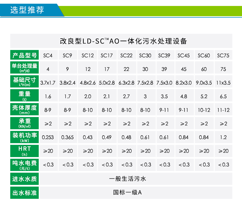 微动力一体化农村必威西汉姆网页版
参数