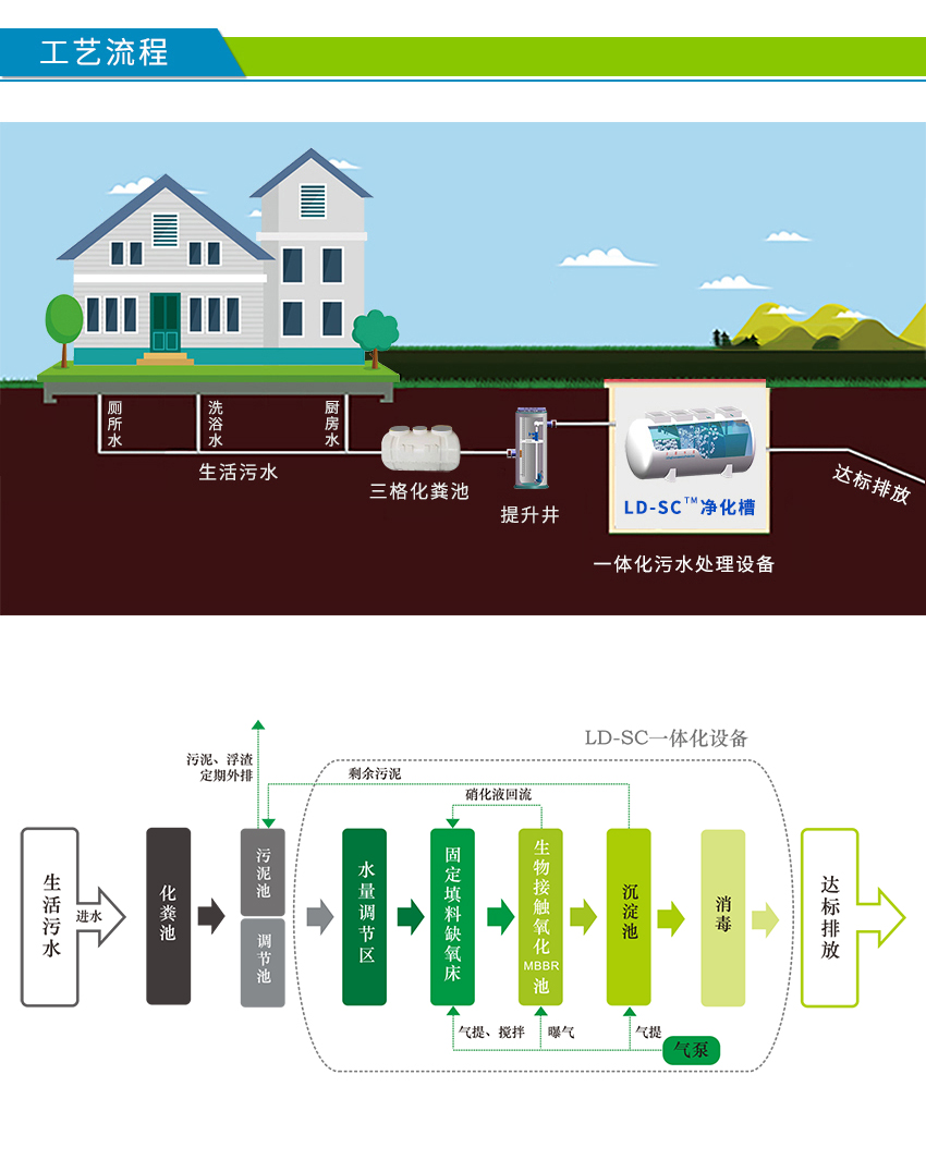 地埋式景区必威西汉姆网页版
工艺图