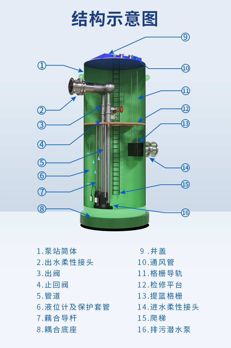 PP地埋式一体化预制泵站结构图