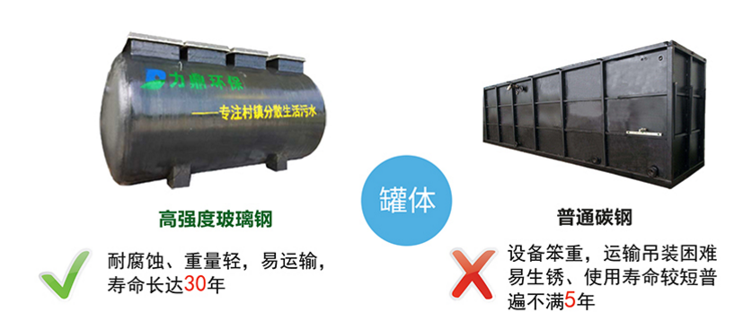 玻璃钢和碳钢地埋式必威西汉姆网页版