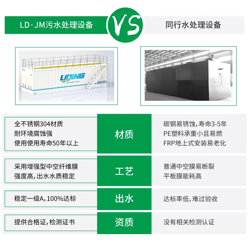 LD-JM城镇必威西汉姆网页版
与同类设备对比