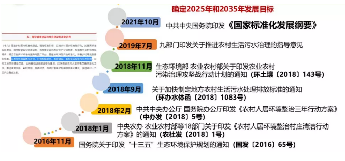 农村环境综合治理到加快推进农村人居环境改善的政策