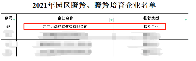 betway88必威客户端
获2021瞪羚企业