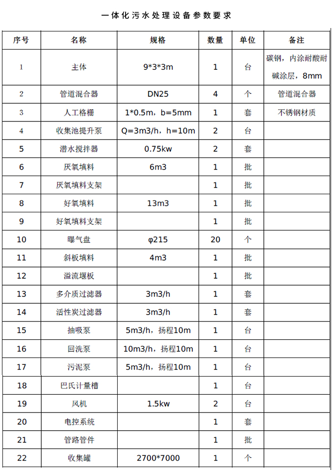 一体化必威西汉姆网页版
参数要求