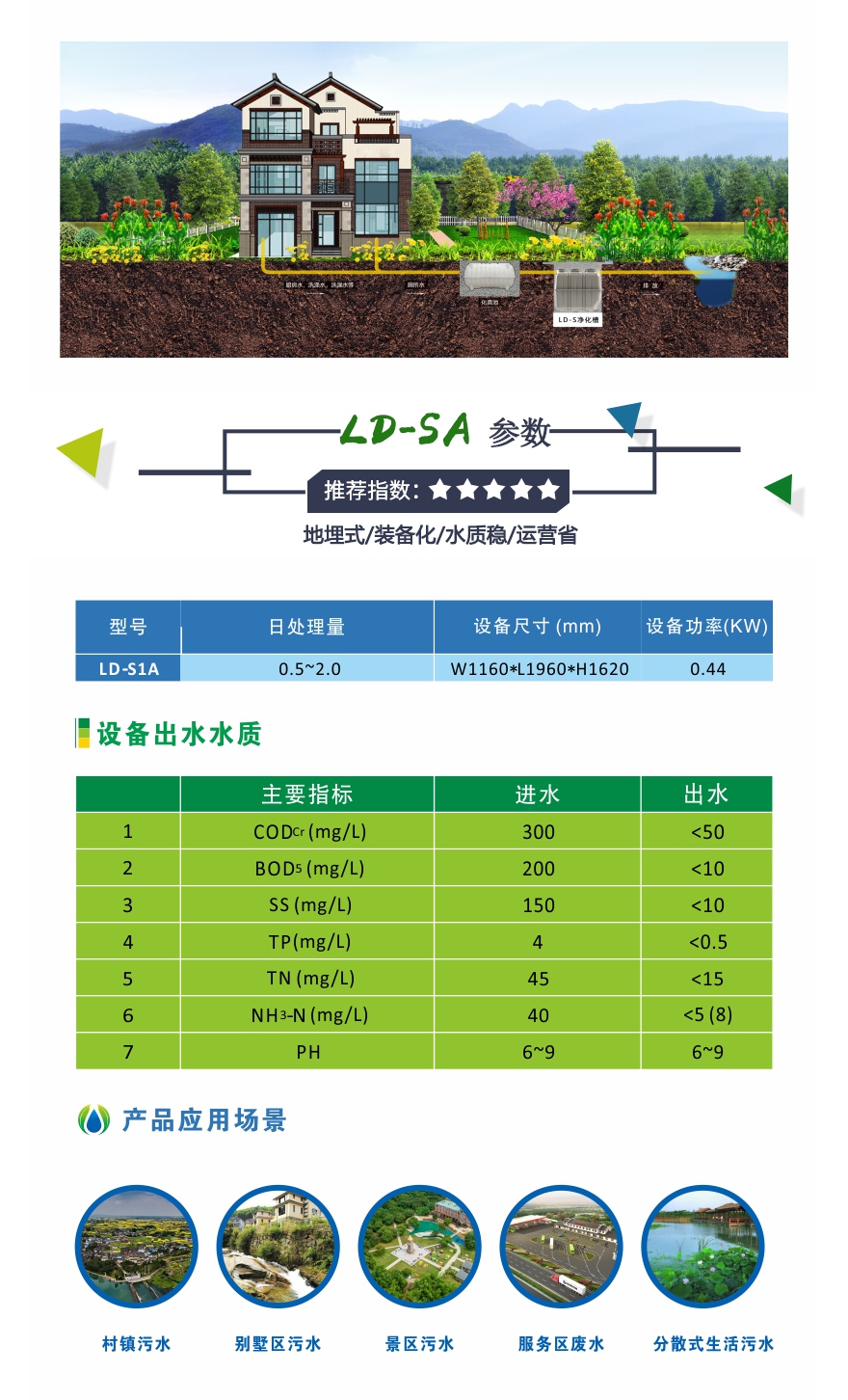 LD-SA净化槽页面