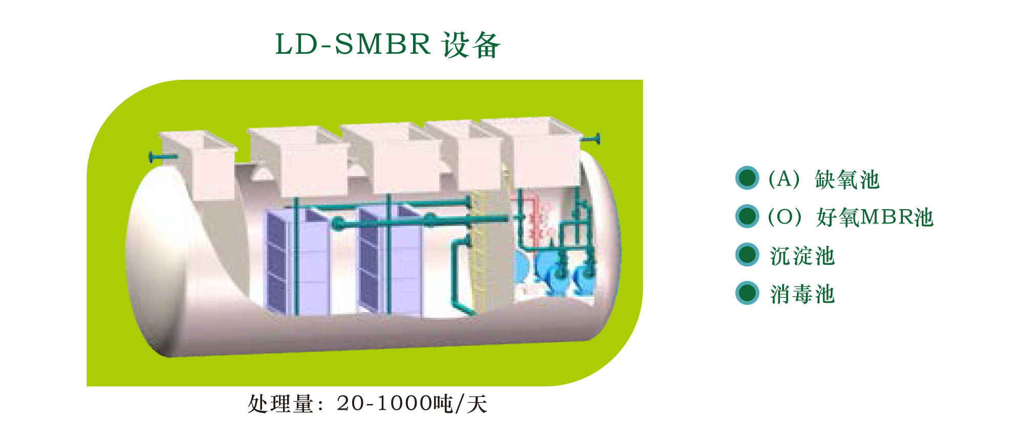 LD-SMBR一体化必威西汉姆网页版