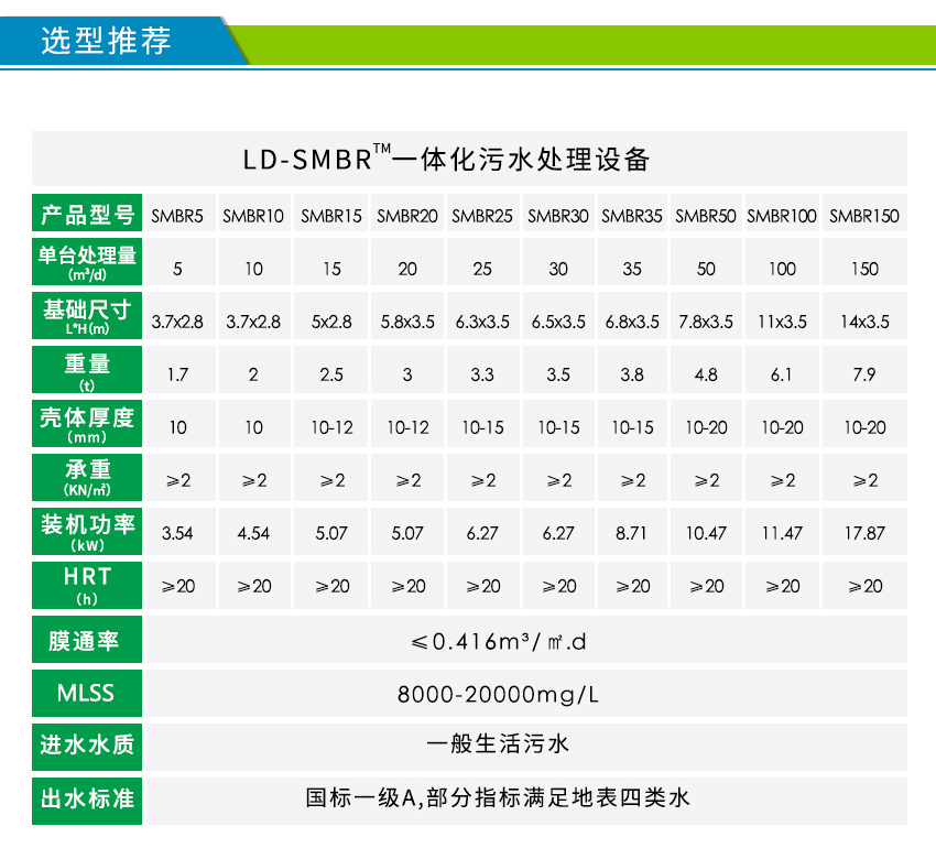 MBR必威西汉姆网页版
参数