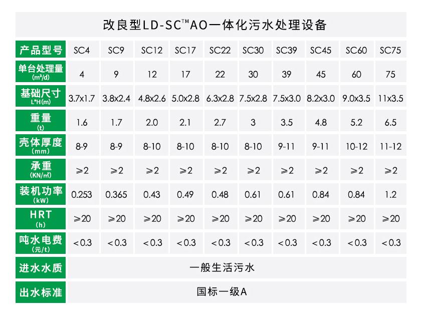 AO工艺景区一体化必威西汉姆网页版
参数