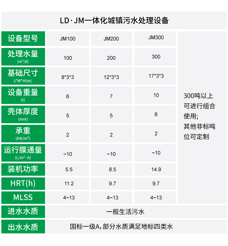 撬装一体化必威西汉姆网页版
参数