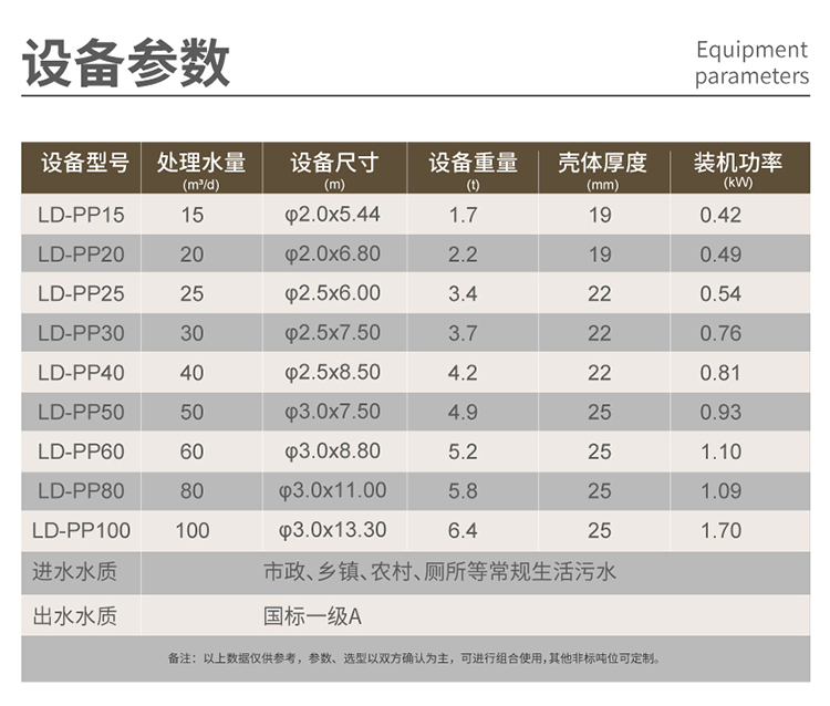 pp水源地一体化必威西汉姆网页版
型号多样