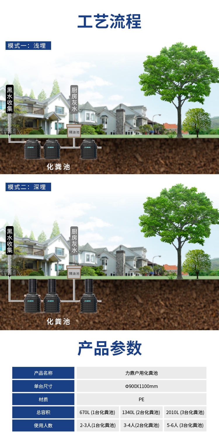 无动力必威西汉姆网页版
户用化粪池工艺流程