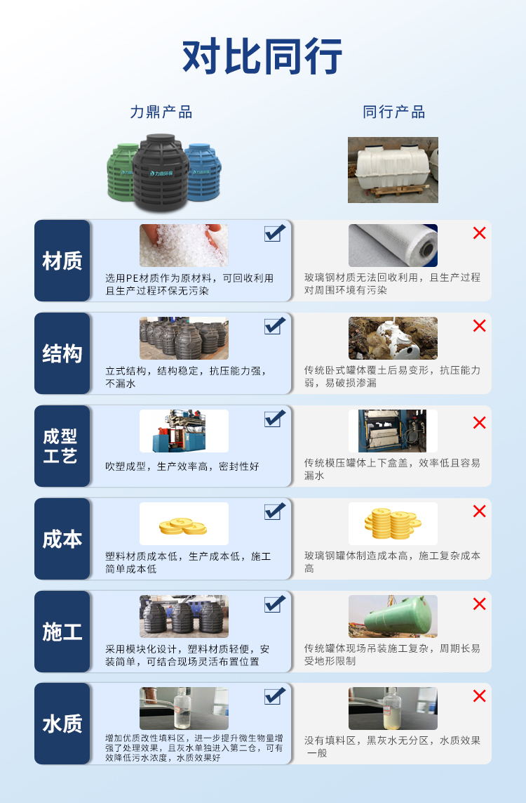 地埋式PE必威西汉姆网页版
优势