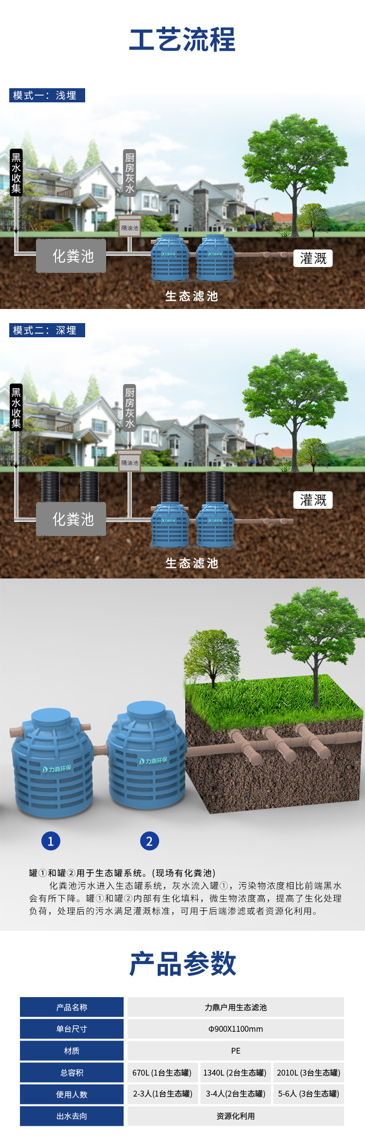 户用生态罐工艺流程