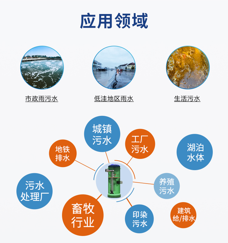 PPH雨水提升泵站应用领域